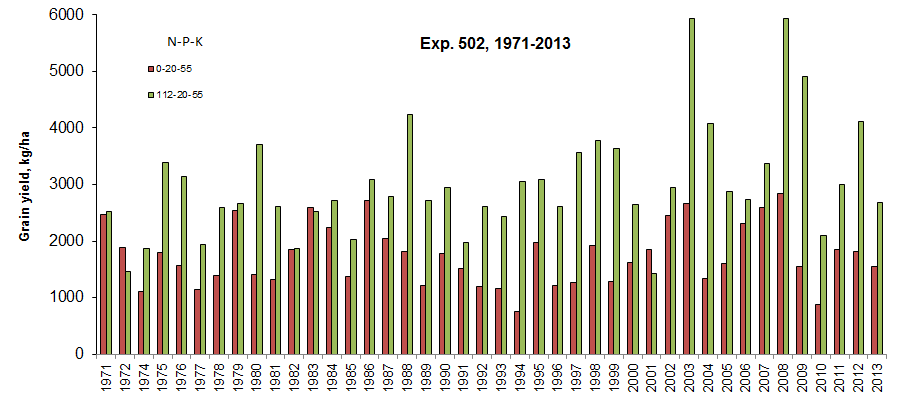 502 1971-2013