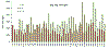 502, Yield Differences over time