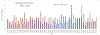 Check Plots 502